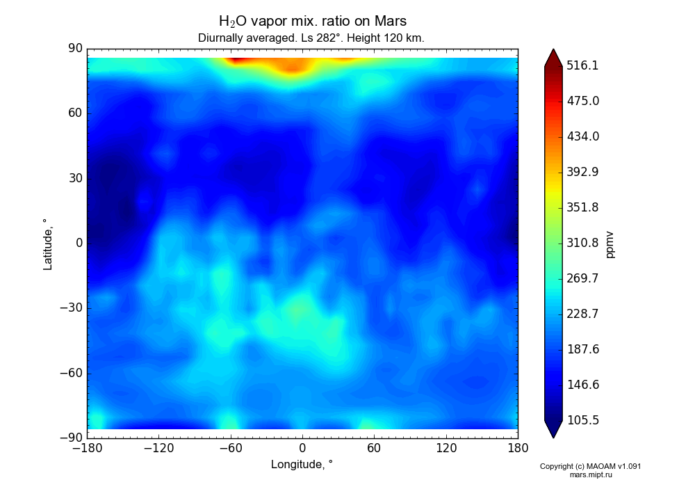 Water vapor mix. ratio on Mars dependence from Longitude -180-180° and Latitude -90-90° in Equirectangular (default) projection with Diurnally averaged, Ls 282°, Height 120 km. In version 1.091: Water cycle without molecular diffusion, CO2 cycle, dust bimodal distribution and GW.