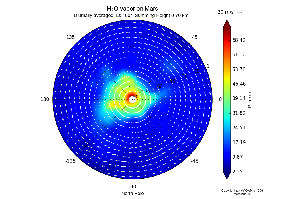 Water vapor on Mars dependence from Longitude -180-180° and Latitude 0-90° in North polar stereographic projection with Diurnally averaged, Ls 100°, Summing Height 0-70 km. In version 1.058: Limited height with water cycle, weak diffusion and dust bimodal distribution.