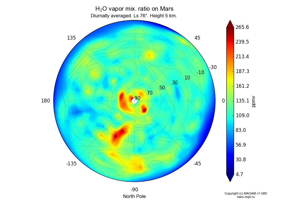 Water vapor mix. ratio on Mars dependence from Longitude -180-180° and Latitude -30-90° in North polar stereographic projection with Diurnally averaged, Ls 76°, Height 5 km. In version 1.089: Water cycle WITH molecular diffusion, CO2 cycle, dust bimodal distribution and GW.