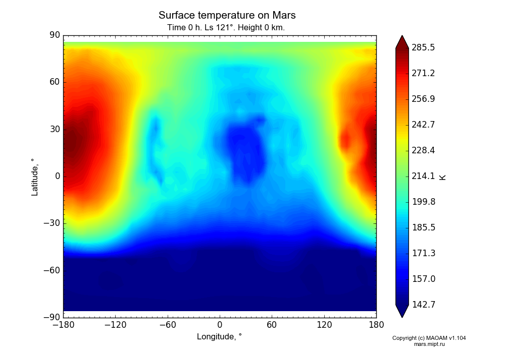 Surface temperature on Mars dependence from Longitude -180-180° and Latitude -90-90° in Equirectangular (default) projection with Time 0 h, Ls 121°, Height 0 km. In version 1.104: Water cycle for annual dust, CO2 cycle, dust bimodal distribution and GW.