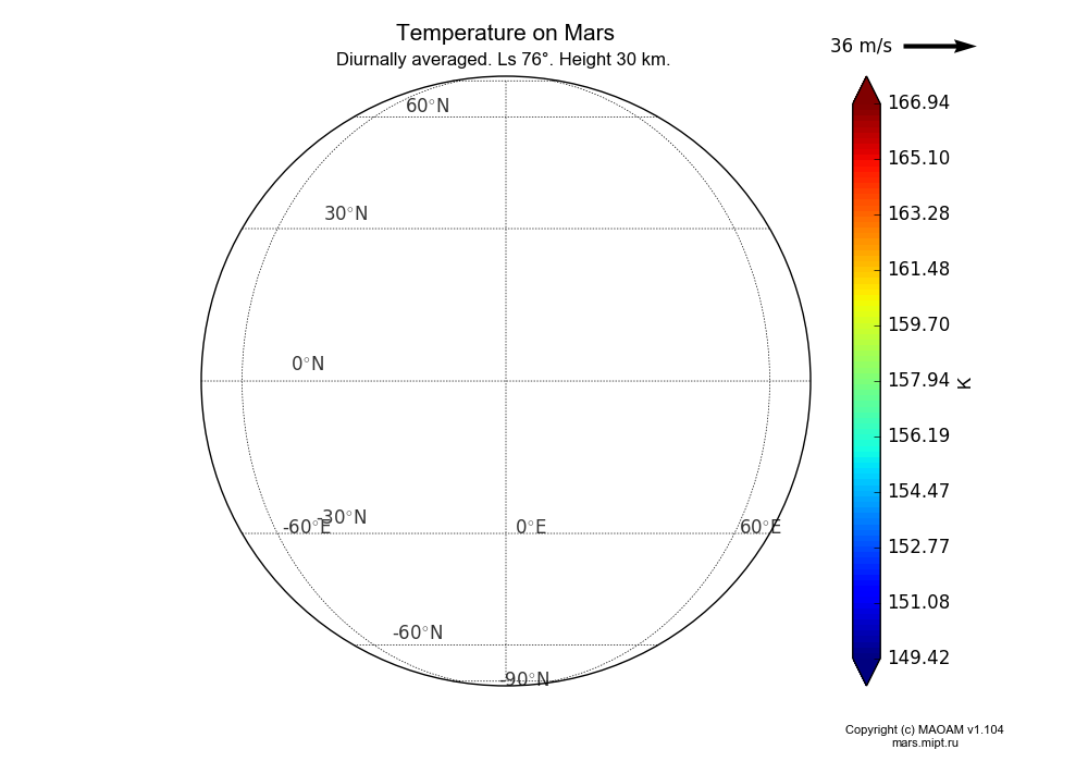 Temperature on Mars dependence from Longitude 145-150° and Latitude 30-35° in Spherical stereographic projection with Diurnally averaged, Ls 76°, Height 30 km. In version 1.104: Water cycle for annual dust, CO2 cycle, dust bimodal distribution and GW.