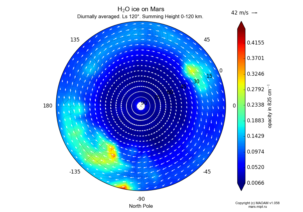 Water ice on Mars dependence from Longitude -180-180° and Latitude 0-90° in North polar stereographic projection with Diurnally averaged, Ls 120°, Summing Height 0-120 km. In version 1.058: Limited height with water cycle, weak diffusion and dust bimodal distribution.