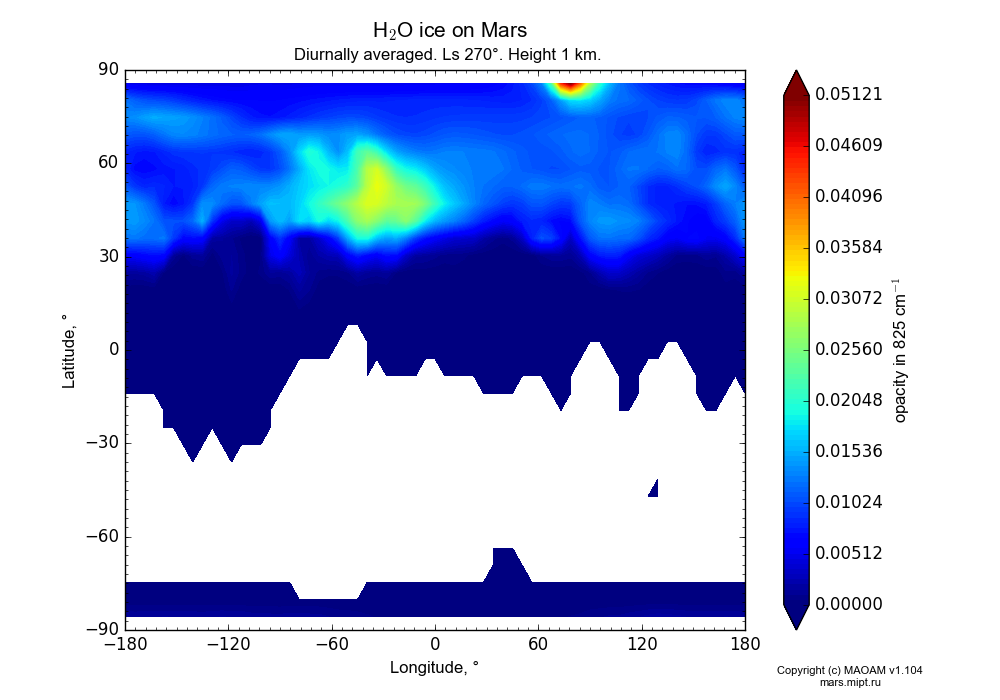 Water ice on Mars dependence from Longitude -180-180° and Latitude -90-90° in Equirectangular (default) projection with Diurnally averaged, Ls 270°, Height 1 km. In version 1.104: Water cycle for annual dust, CO2 cycle, dust bimodal distribution and GW.