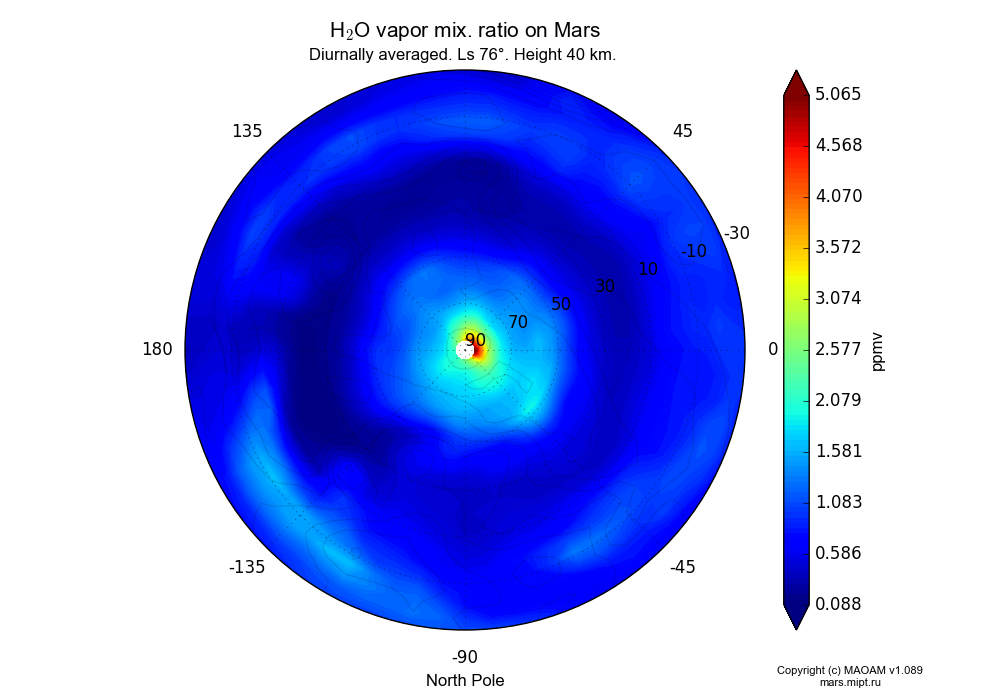 Water vapor mix. ratio on Mars dependence from Longitude -180-180° and Latitude -30-90° in North polar stereographic projection with Diurnally averaged, Ls 76°, Height 40 km. In version 1.089: Water cycle WITH molecular diffusion, CO2 cycle, dust bimodal distribution and GW.