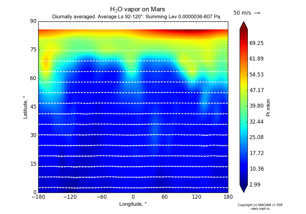 Water vapor on Mars dependence from Longitude -180-180° and Latitude 0-90° in Equirectangular (default) projection with Diurnally averaged, Average Ls 92-120°, Summing Height 0.0000036-607 Pa. In version 1.058: Limited height with water cycle, weak diffusion and dust bimodal distribution.