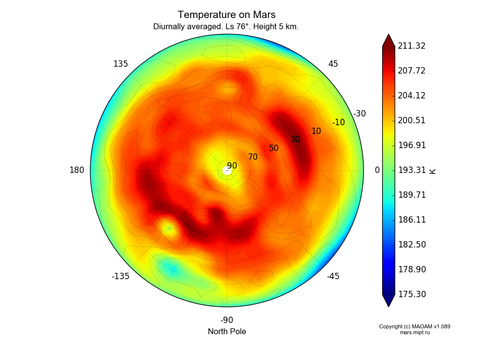 Temperature on Mars dependence from Longitude -180-180° and Latitude -30-90° in North polar stereographic projection with Diurnally averaged, Ls 76°, Height 5 km. In version 1.089: Water cycle WITH molecular diffusion, CO2 cycle, dust bimodal distribution and GW.