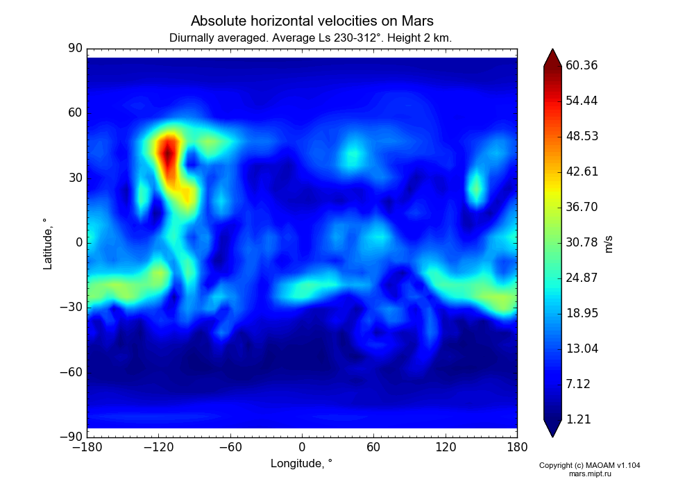 Absolute horizontal velocities on Mars dependence from Longitude -180-180° and Latitude -90-90° in Equirectangular (default) projection with Diurnally averaged, Average Ls 230-312°, Height 2 km. In version 1.104: Water cycle for annual dust, CO2 cycle, dust bimodal distribution and GW.