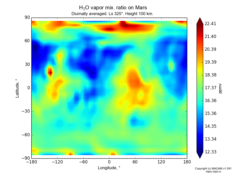 Water vapor mix. ratio on Mars dependence from Longitude -180-180° and Latitude -90-90° in Equirectangular (default) projection with Diurnally averaged, Ls 325°, Height 100 km. In version 1.091: Water cycle without molecular diffusion, CO2 cycle, dust bimodal distribution and GW.