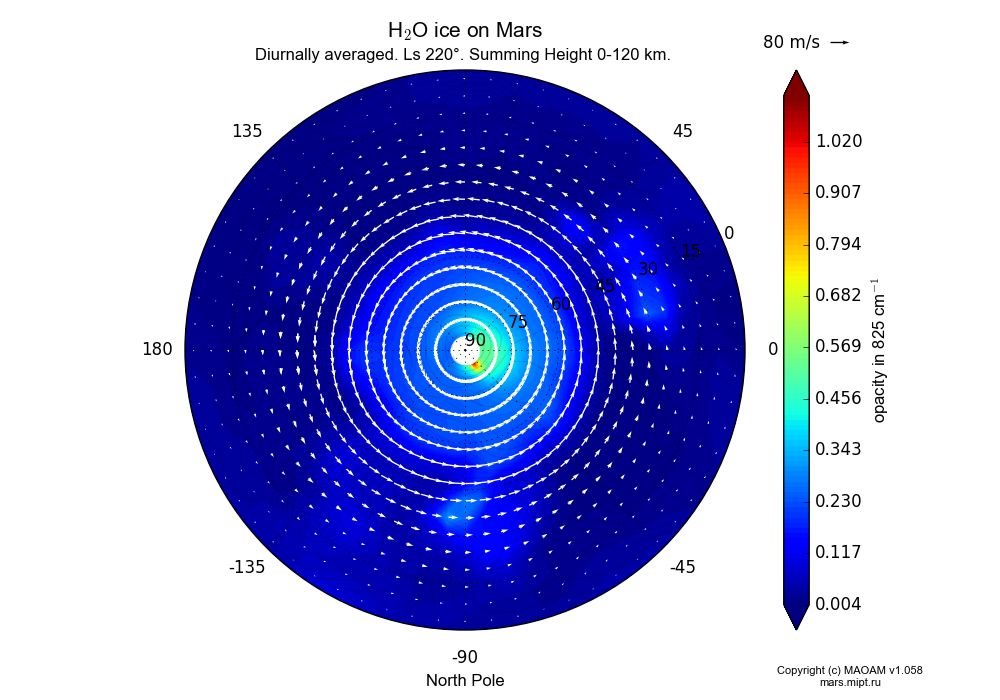 Water ice on Mars dependence from Longitude -180-180° and Latitude 0-90° in North polar stereographic projection with Diurnally averaged, Ls 220°, Summing Height 0-120 km. In version 1.058: Limited height with water cycle, weak diffusion and dust bimodal distribution.
