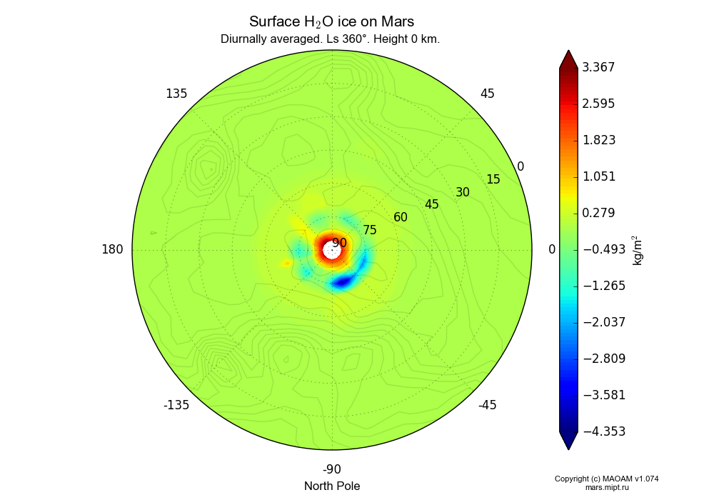 Surface Water ice on Mars dependence from Longitude -180-180° and Latitude 0-90° in North polar stereographic projection with Diurnally averaged, Ls 360°, Height 0 km. In version 1.074: Water cycle, CO2 cycle, dust bimodal distribution and GW.