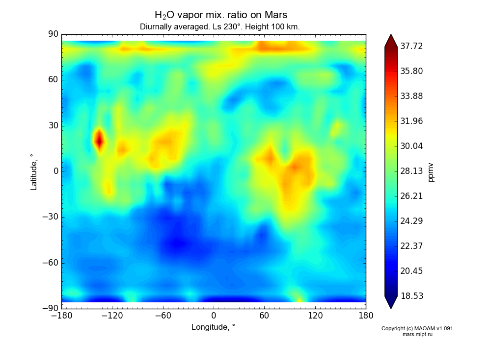 Water vapor mix. ratio on Mars dependence from Longitude -180-180° and Latitude -90-90° in Equirectangular (default) projection with Diurnally averaged, Ls 230°, Height 100 km. In version 1.091: Water cycle without molecular diffusion, CO2 cycle, dust bimodal distribution and GW.
