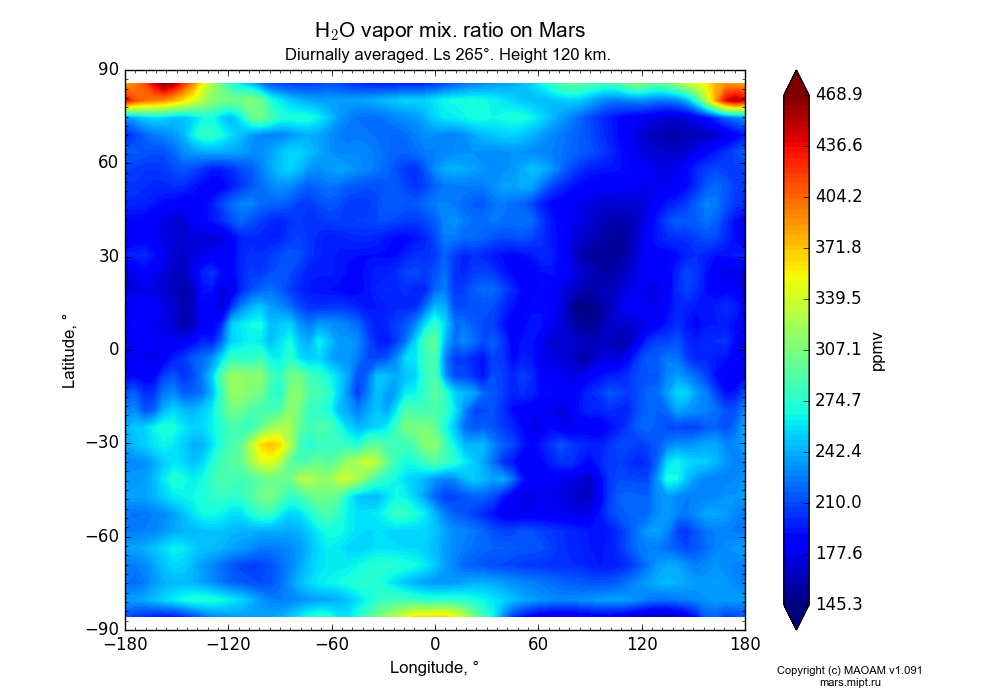 Water vapor mix. ratio on Mars dependence from Longitude -180-180° and Latitude -90-90° in Equirectangular (default) projection with Diurnally averaged, Ls 265°, Height 120 km. In version 1.091: Water cycle without molecular diffusion, CO2 cycle, dust bimodal distribution and GW.