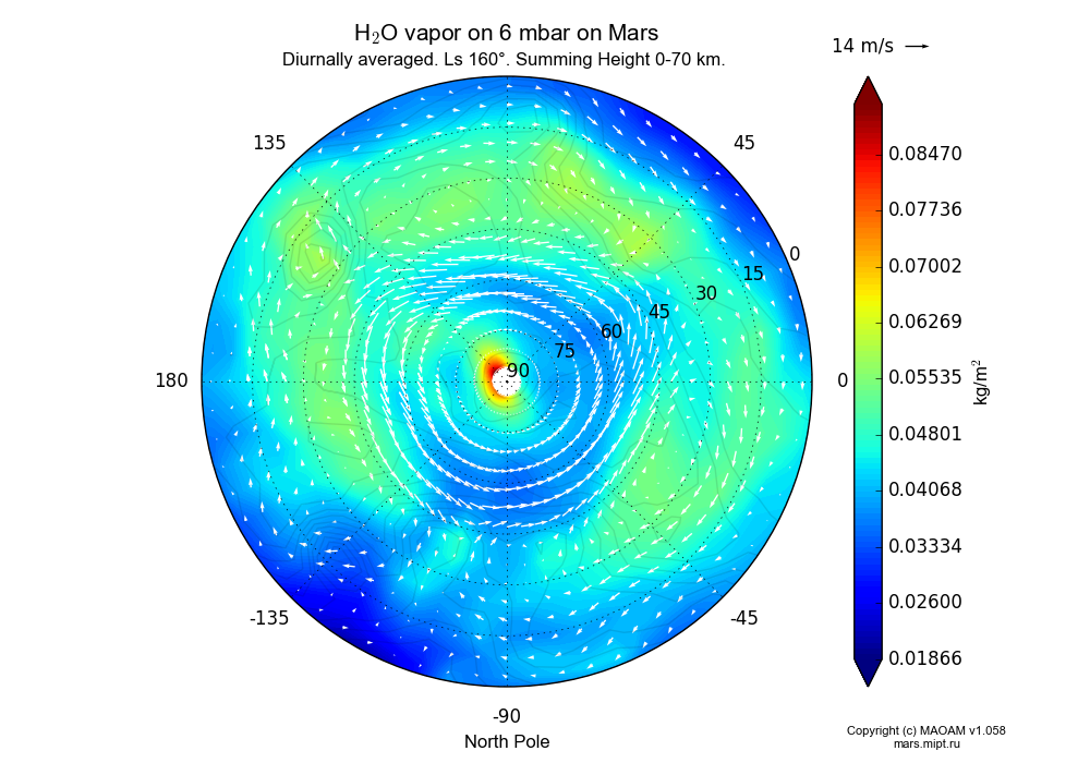 Water vapor on 6 mbar on Mars dependence from Longitude -180-180° and Latitude 0-90° in North polar stereographic projection with Diurnally averaged, Ls 160°, Summing Height 0-70 km. In version 1.058: Limited height with water cycle, weak diffusion and dust bimodal distribution.