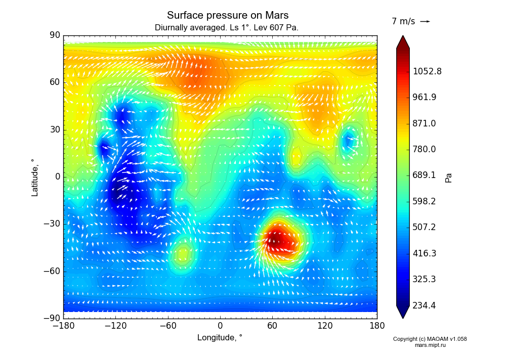 Surface pressure on Mars dependence from Longitude -180-180° and Latitude -90-90° in Equirectangular (default) projection with Diurnally averaged, Ls 1°, Lev 607 Pa. In version 1.058: Limited height with water cycle, weak diffusion and dust bimodal distribution.