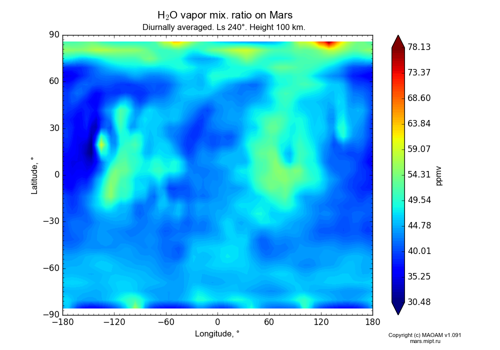 Water vapor mix. ratio on Mars dependence from Longitude -180-180° and Latitude -90-90° in Equirectangular (default) projection with Diurnally averaged, Ls 240°, Height 100 km. In version 1.091: Water cycle without molecular diffusion, CO2 cycle, dust bimodal distribution and GW.