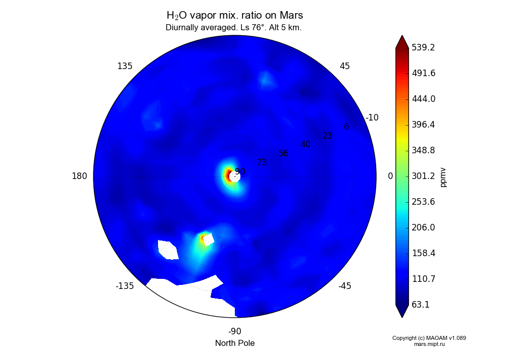 Water vapor mix. ratio on Mars dependence from Longitude -180-180° and Latitude -10-90° in North polar stereographic projection with Diurnally averaged, Ls 76°, Alt 5 km. In version 1.089: Water cycle WITH molecular diffusion, CO2 cycle, dust bimodal distribution and GW.