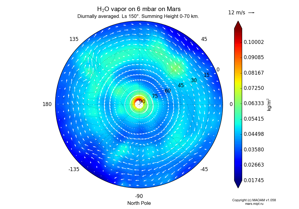 Water vapor on 6 mbar on Mars dependence from Longitude -180-180° and Latitude 0-90° in North polar stereographic projection with Diurnally averaged, Ls 150°, Summing Height 0-70 km. In version 1.058: Limited height with water cycle, weak diffusion and dust bimodal distribution.