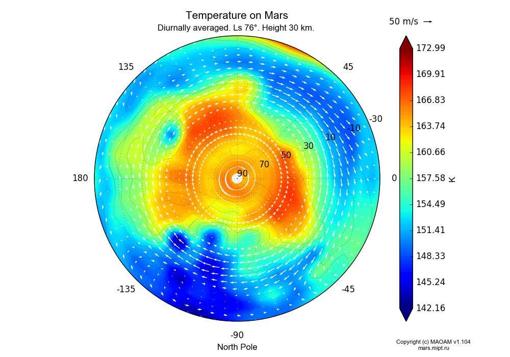 Temperature on Mars dependence from Longitude -180-180° and Latitude -30-90° in North polar stereographic projection with Diurnally averaged, Ls 76°, Height 30 km. In version 1.104: Water cycle for annual dust, CO2 cycle, dust bimodal distribution and GW.