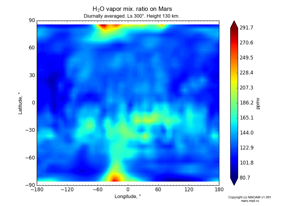 Water vapor mix. ratio on Mars dependence from Longitude -180-180° and Latitude -90-90° in Equirectangular (default) projection with Diurnally averaged, Ls 300°, Height 130 km. In version 1.091: Water cycle without molecular diffusion, CO2 cycle, dust bimodal distribution and GW.