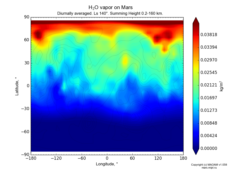 Water vapor on Mars dependence from Longitude -180-180° and Latitude -90-90° in Equirectangular (default) projection with Diurnally averaged, Ls 140°, Summing Height 0.2-160 km. In version 1.058: Limited height with water cycle, weak diffusion and dust bimodal distribution.