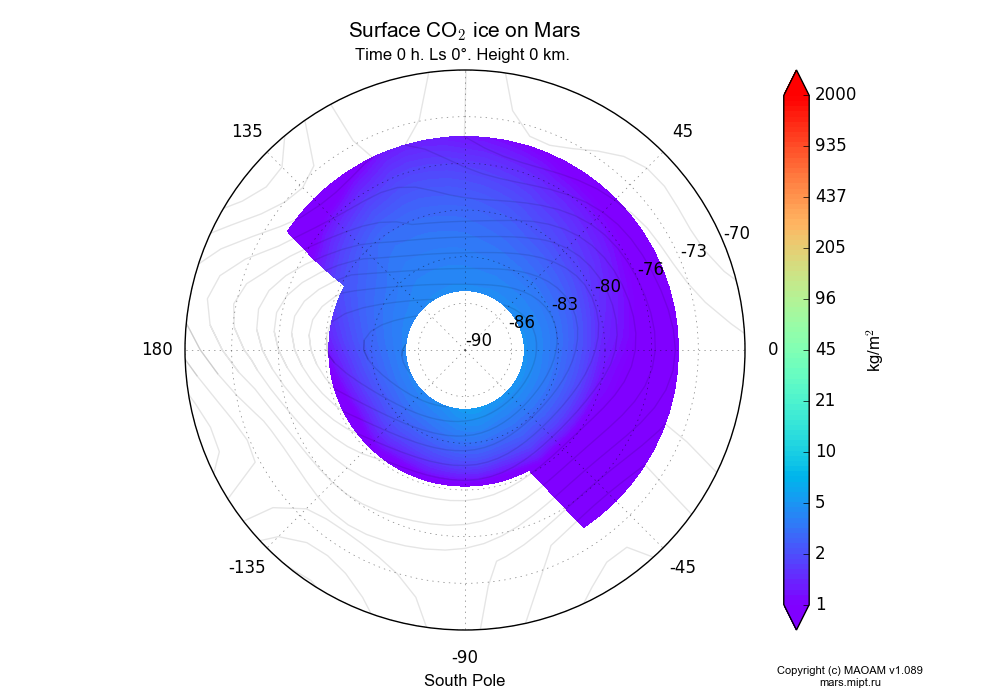 Surface CO2 ice on Mars dependence from Longitude -180-180° and Latitude -90--70° in South polar stereographic projection with Time 0 h, Ls 0°, Height 0 km. In version 1.089: Water cycle WITH molecular diffusion, CO2 cycle, dust bimodal distribution and GW.