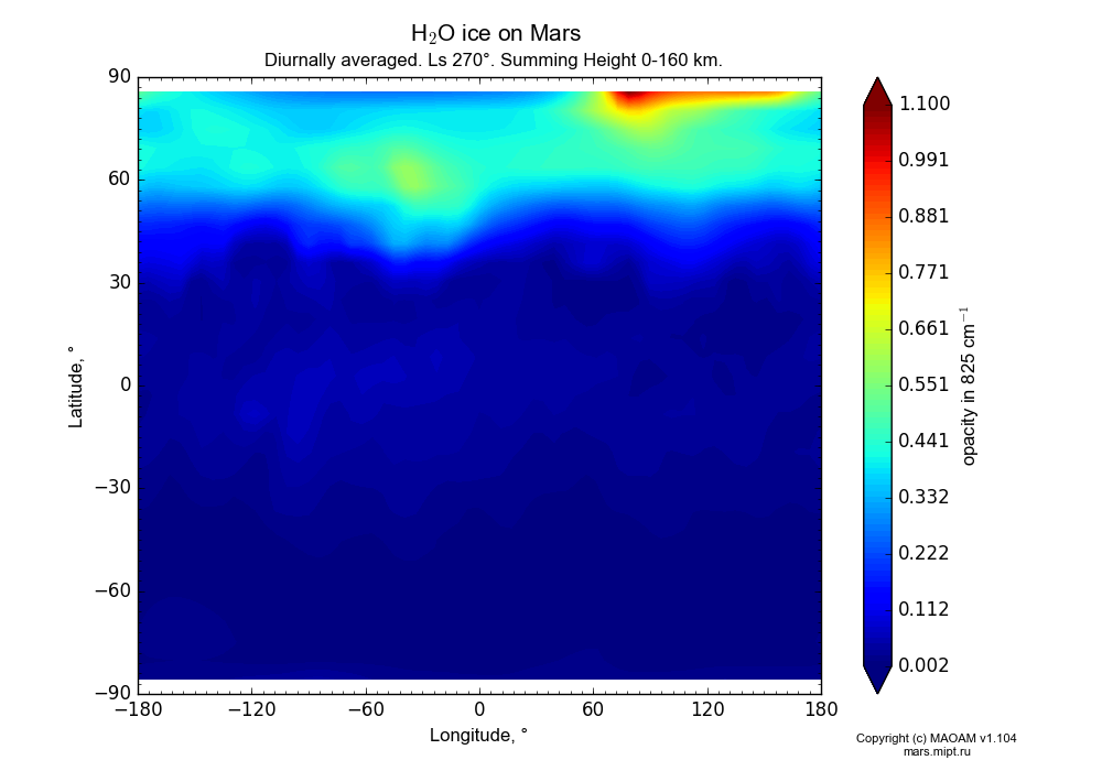 Water ice on Mars dependence from Longitude -180-180° and Latitude -90-90° in Equirectangular (default) projection with Diurnally averaged, Ls 270°, Summing Height 0-160 km. In version 1.104: Water cycle for annual dust, CO2 cycle, dust bimodal distribution and GW.