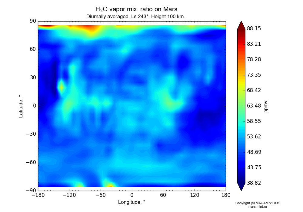 Water vapor mix. ratio on Mars dependence from Longitude -180-180° and Latitude -90-90° in Equirectangular (default) projection with Diurnally averaged, Ls 243°, Height 100 km. In version 1.091: Water cycle without molecular diffusion, CO2 cycle, dust bimodal distribution and GW.