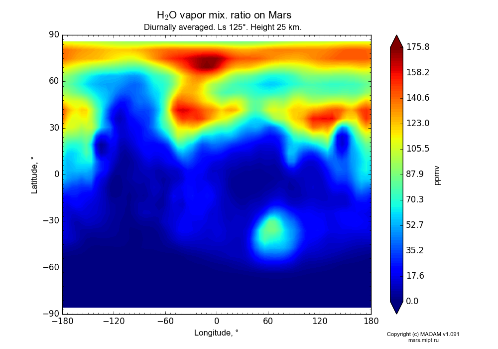 Water vapor mix. ratio on Mars dependence from Longitude -180-180° and Latitude -90-90° in Equirectangular (default) projection with Diurnally averaged, Ls 125°, Height 25 km. In version 1.091: Water cycle without molecular diffusion, CO2 cycle, dust bimodal distribution and GW.