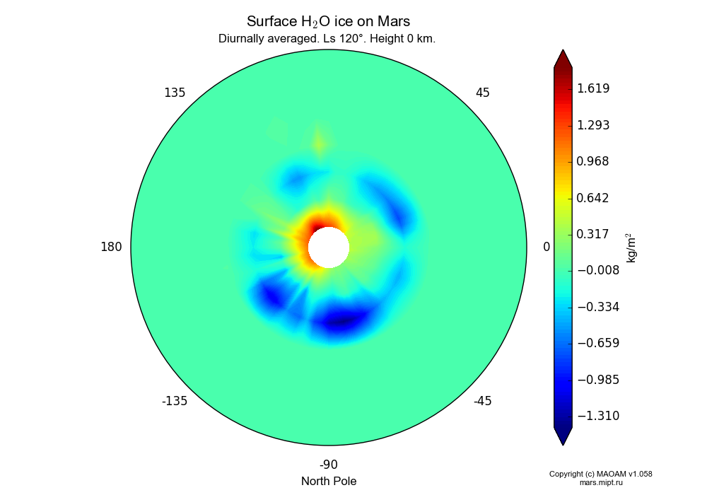 Surface Water ice on Mars dependence from Longitude -180-180° and Latitude 50-90° in North polar stereographic projection with Diurnally averaged, Ls 120°, Height 0 km. In version 1.058: Limited height with water cycle, weak diffusion and dust bimodal distribution.