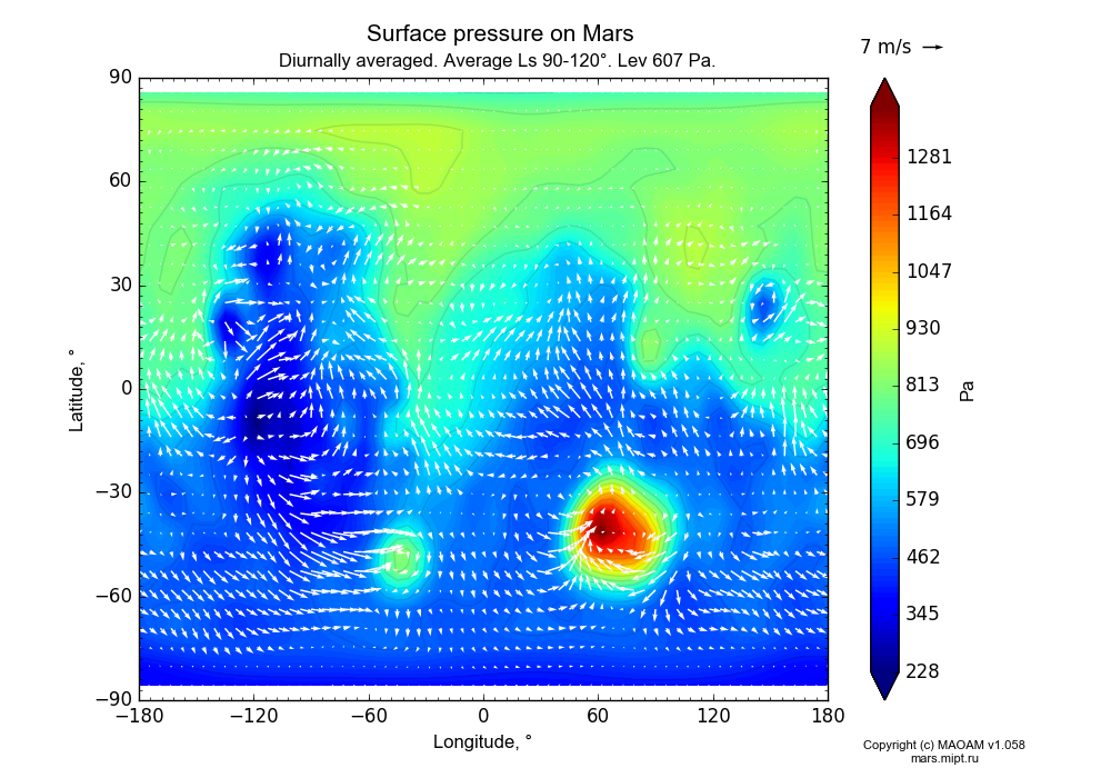 Surface pressure on Mars dependence from Longitude -180-180° and Latitude -90-90° in Equirectangular (default) projection with Diurnally averaged, Average Ls 90-120°, Alt 607 Pa. In version 1.058: Limited height with water cycle, weak diffusion and dust bimodal distribution.