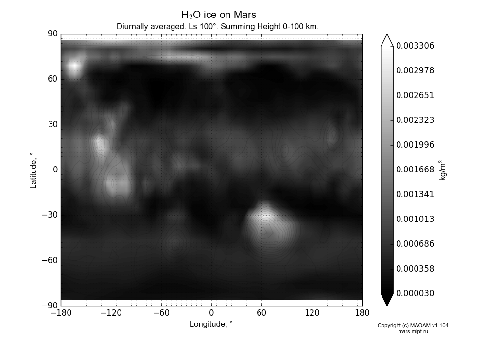Water ice on Mars dependence from Longitude -180-180° and Latitude -90-90° in Equirectangular (default) projection with Diurnally averaged, Ls 100°, Summing Height 0-100 km. In version 1.104: Water cycle for annual dust, CO2 cycle, dust bimodal distribution and GW.