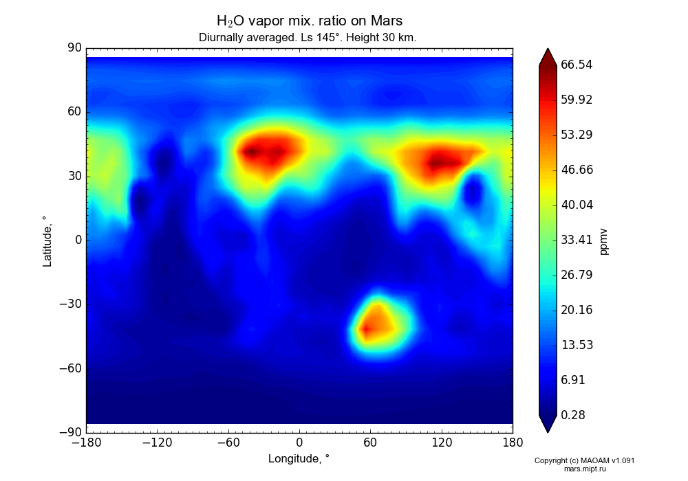 Water vapor mix. ratio on Mars dependence from Longitude -180-180° and Latitude -90-90° in Equirectangular (default) projection with Diurnally averaged, Ls 145°, Height 30 km. In version 1.091: Water cycle without molecular diffusion, CO2 cycle, dust bimodal distribution and GW.