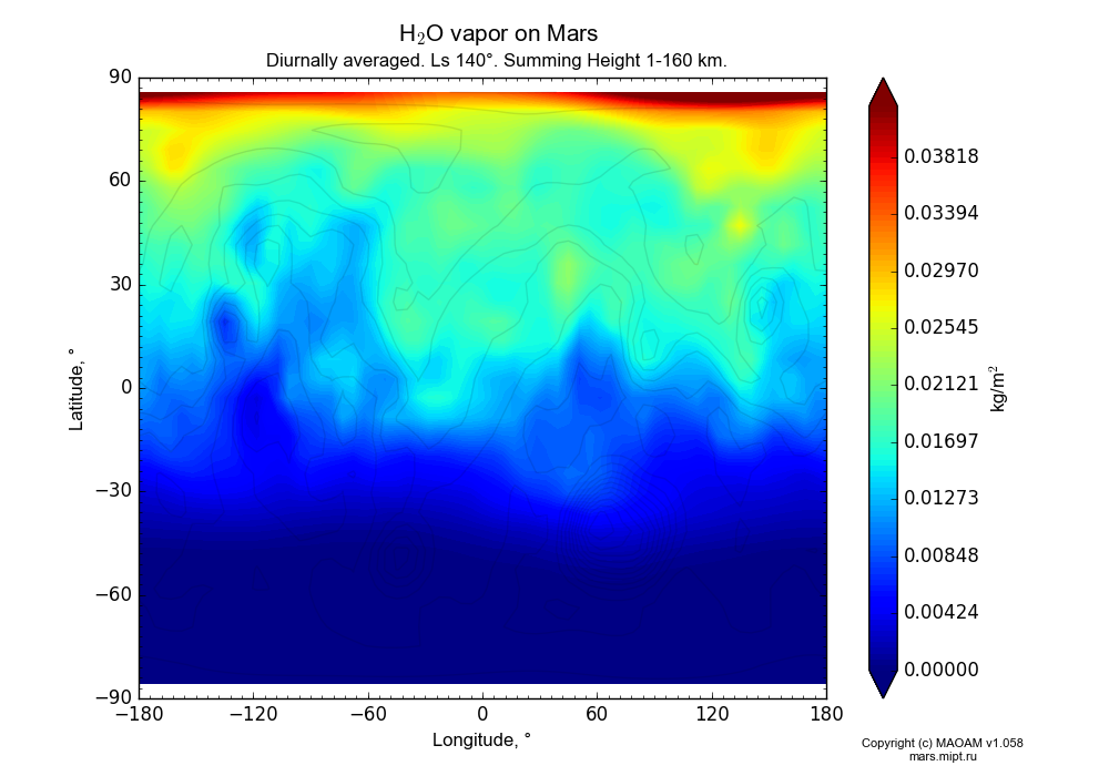 Water vapor on Mars dependence from Longitude -180-180° and Latitude -90-90° in Equirectangular (default) projection with Diurnally averaged, Ls 140°, Summing Height 1-160 km. In version 1.058: Limited height with water cycle, weak diffusion and dust bimodal distribution.