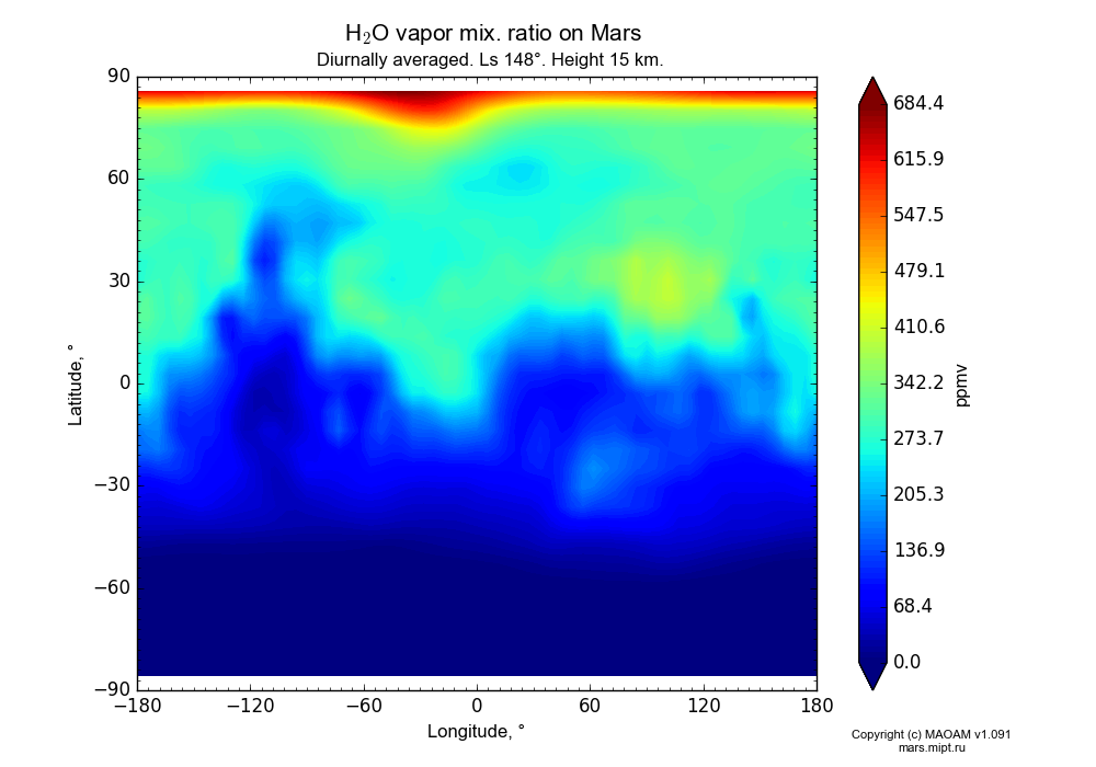 Water vapor mix. ratio on Mars dependence from Longitude -180-180° and Latitude -90-90° in Equirectangular (default) projection with Diurnally averaged, Ls 148°, Height 15 km. In version 1.091: Water cycle without molecular diffusion, CO2 cycle, dust bimodal distribution and GW.