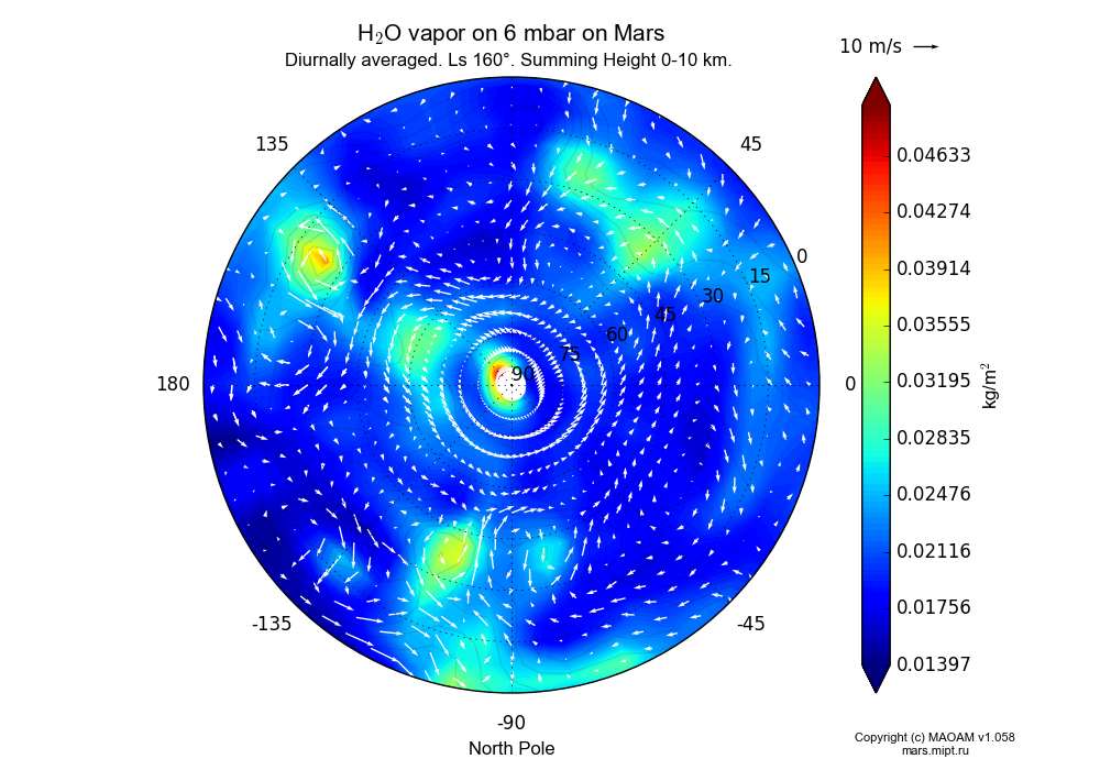 Water vapor on 6 mbar on Mars dependence from Longitude -180-180° and Latitude 0-90° in North polar stereographic projection with Diurnally averaged, Ls 160°, Summing Height 0-10 km. In version 1.058: Limited height with water cycle, weak diffusion and dust bimodal distribution.