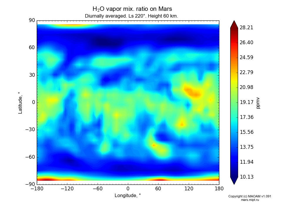 Water vapor mix. ratio on Mars dependence from Longitude -180-180° and Latitude -90-90° in Equirectangular (default) projection with Diurnally averaged, Ls 220°, Height 60 km. In version 1.091: Water cycle without molecular diffusion, CO2 cycle, dust bimodal distribution and GW.