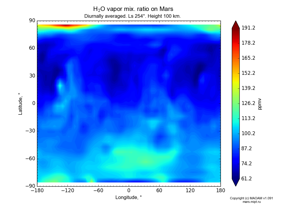 Water vapor mix. ratio on Mars dependence from Longitude -180-180° and Latitude -90-90° in Equirectangular (default) projection with Diurnally averaged, Ls 254°, Height 100 km. In version 1.091: Water cycle without molecular diffusion, CO2 cycle, dust bimodal distribution and GW.