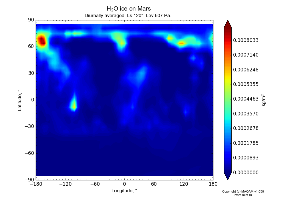 Water ice on Mars dependence from Longitude -180-180° and Latitude -90-90° in Equirectangular (default) projection with Diurnally averaged, Ls 120°, Lev 607 Pa. In version 1.058: Limited height with water cycle, weak diffusion and dust bimodal distribution.