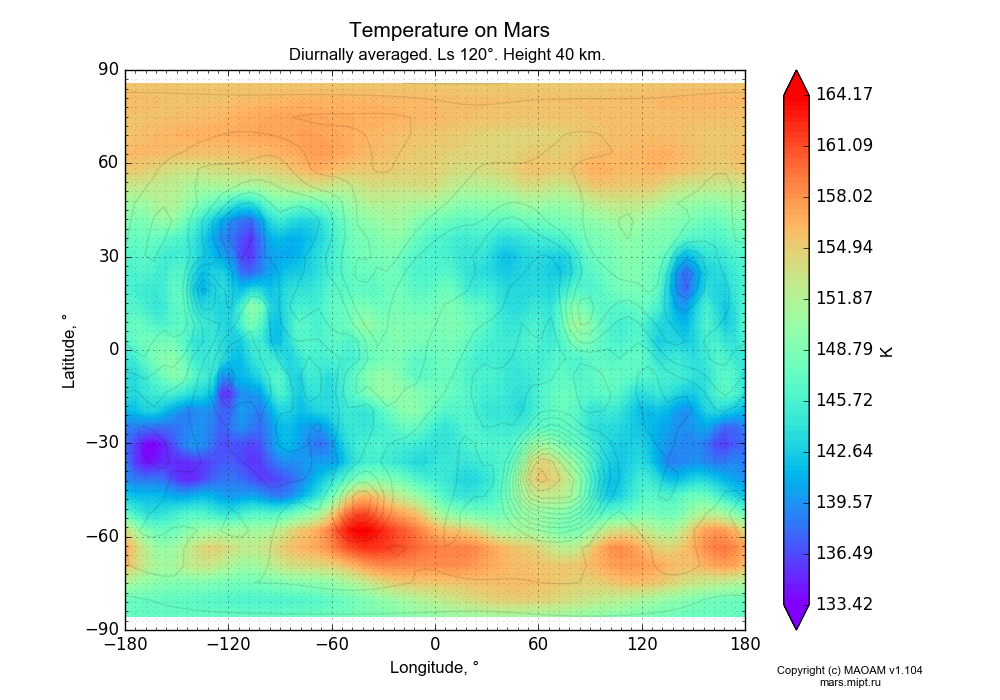 Temperature on Mars dependence from Longitude -180-180° and Latitude -90-90° in Equirectangular (default) projection with Diurnally averaged, Ls 120°, Height 40 km. In version 1.104: Water cycle for annual dust, CO2 cycle, dust bimodal distribution and GW.