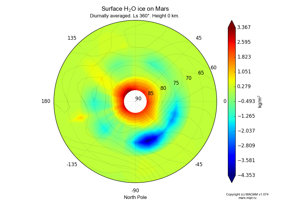 Surface Water ice on Mars dependence from Longitude -180-180° and Latitude 60-90° in North polar stereographic projection with Diurnally averaged, Ls 360°, Height 0 km. In version 1.074: Water cycle, CO2 cycle, dust bimodal distribution and GW.