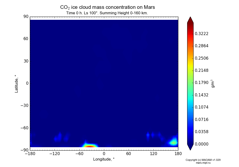CO2 ice cloud mass concentration on Mars dependence from Longitude -180-180° and Latitude -90-90° in Equirectangular (default) projection with Time 0 h, Ls 100°, Summing Height 0-160 km. In version 1.029: Extended height and CO2 cycle with weak solar acivity.