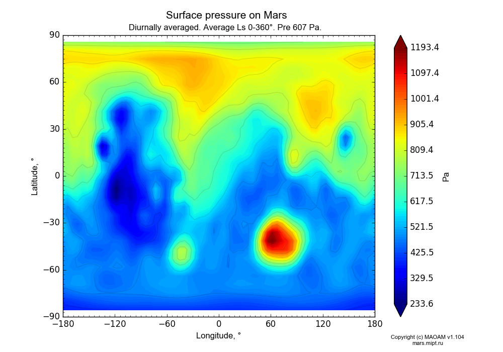 Surface pressure on Mars dependence from Longitude -180-180° and Latitude -90-90° in Equirectangular (default) projection with Diurnally averaged, Average Ls 0-360°, Pre 607 Pa. In version 1.104: Water cycle for annual dust, CO2 cycle, dust bimodal distribution and GW.