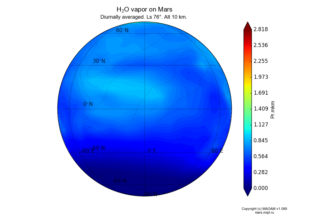 Water vapor on Mars dependence from Longitude -180-180° and Latitude -90-90° in Spherical stereographic projection with Diurnally averaged, Ls 76°, Alt 10 km. In version 1.089: Water cycle WITH molecular diffusion, CO2 cycle, dust bimodal distribution and GW.