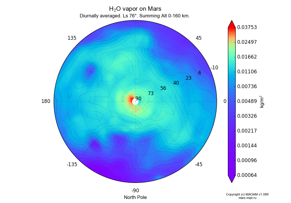 Water vapor on Mars dependence from Longitude -180-180° and Latitude -10-90° in North polar stereographic projection with Diurnally averaged, Ls 76°, Summing Alt 0-160 km. In version 1.089: Water cycle WITH molecular diffusion, CO2 cycle, dust bimodal distribution and GW.