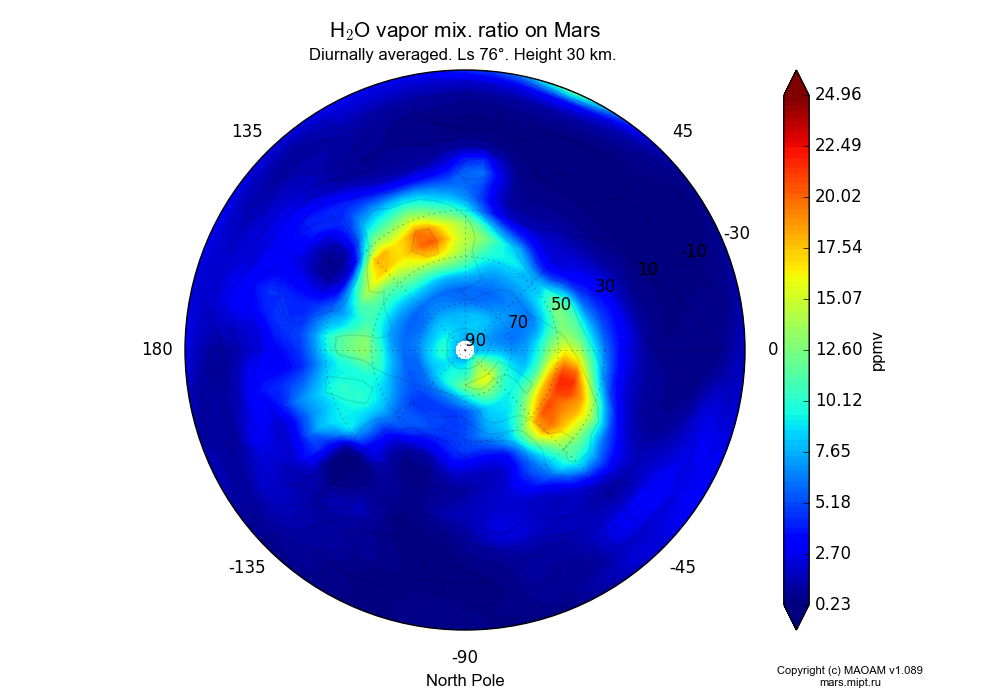 Water vapor mix. ratio on Mars dependence from Longitude -180-180° and Latitude -30-90° in North polar stereographic projection with Diurnally averaged, Ls 76°, Height 30 km. In version 1.089: Water cycle WITH molecular diffusion, CO2 cycle, dust bimodal distribution and GW.