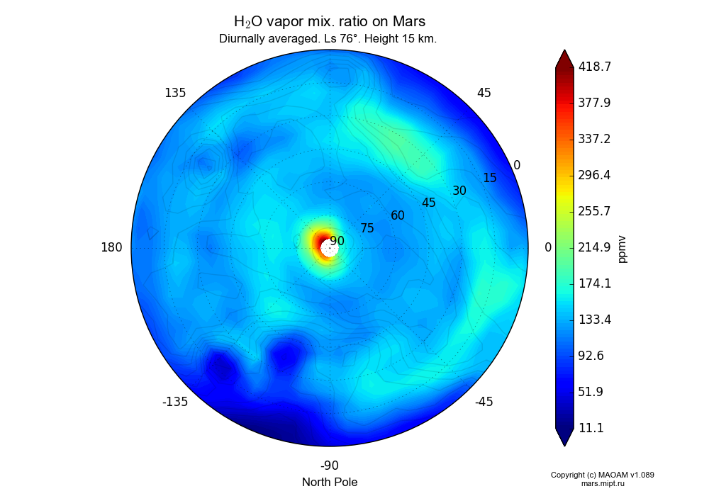 Water vapor mix. ratio on Mars dependence from Longitude -180-180° and Latitude 0-90° in North polar stereographic projection with Diurnally averaged, Ls 76°, Height 15 km. In version 1.089: Water cycle WITH molecular diffusion, CO2 cycle, dust bimodal distribution and GW.
