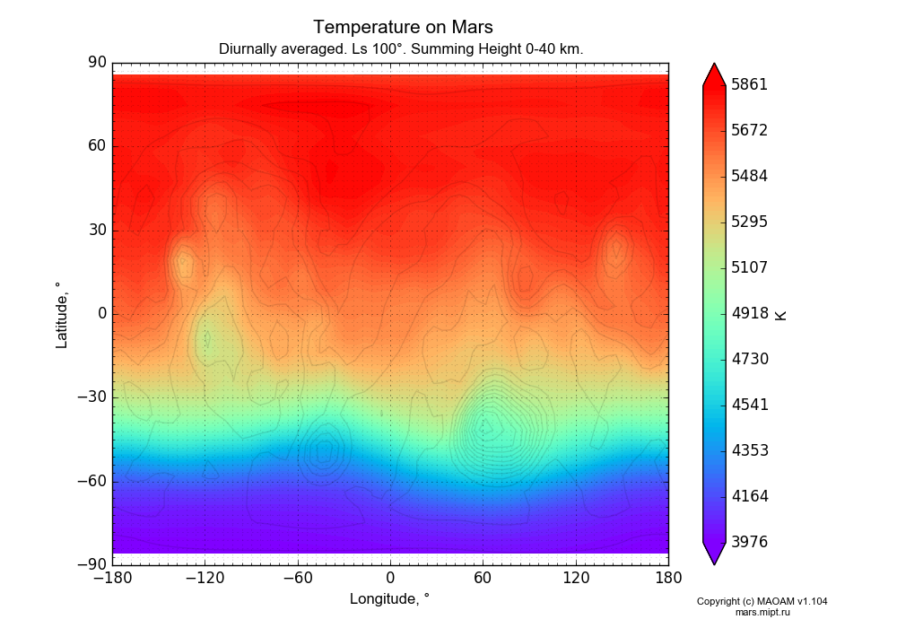 Temperature on Mars dependence from Longitude -180-180° and Latitude -90-90° in Equirectangular (default) projection with Diurnally averaged, Ls 100°, Summing Height 0-40 km. In version 1.104: Water cycle for annual dust, CO2 cycle, dust bimodal distribution and GW.