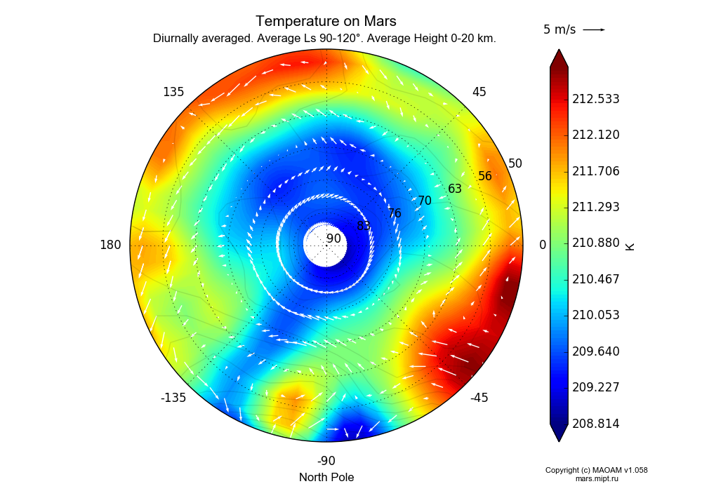 Temperature on Mars dependence from Longitude -180-180° and Latitude 50-90° in North polar stereographic projection with Diurnally averaged, Average Ls 90-120°, Average Height 0-20 km. In version 1.058: Limited height with water cycle, weak diffusion and dust bimodal distribution.