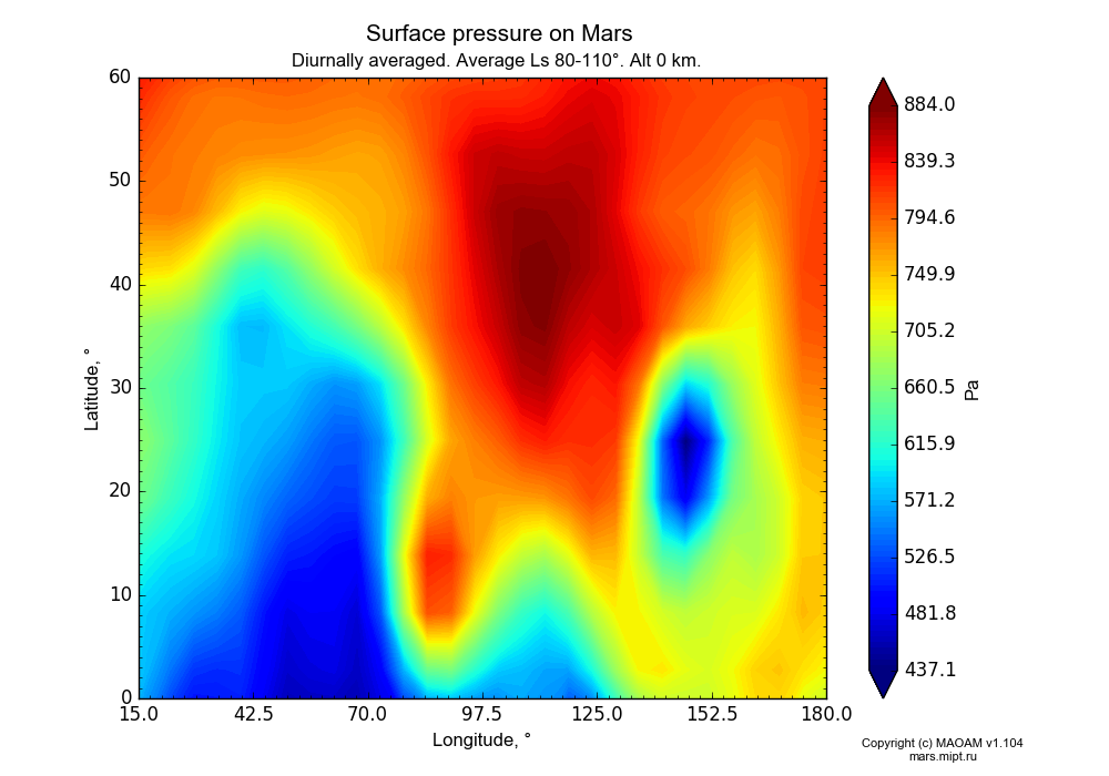 Surface pressure on Mars dependence from Longitude 15-180° and Latitude 0-60° in Equirectangular (default) projection with Diurnally averaged, Average Ls 80-110°, Alt 0 km. In version 1.104: Water cycle for annual dust, CO2 cycle, dust bimodal distribution and GW.