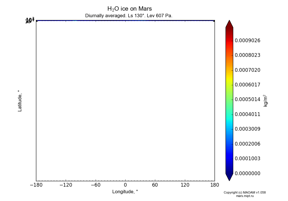 Water ice on Mars dependence from Longitude -180-180° and Latitude -90-90° in Equirectangular (default) projection with Diurnally averaged, Ls 130°, Height 607 Pa. In version 1.058: Limited height with water cycle, weak diffusion and dust bimodal distribution.